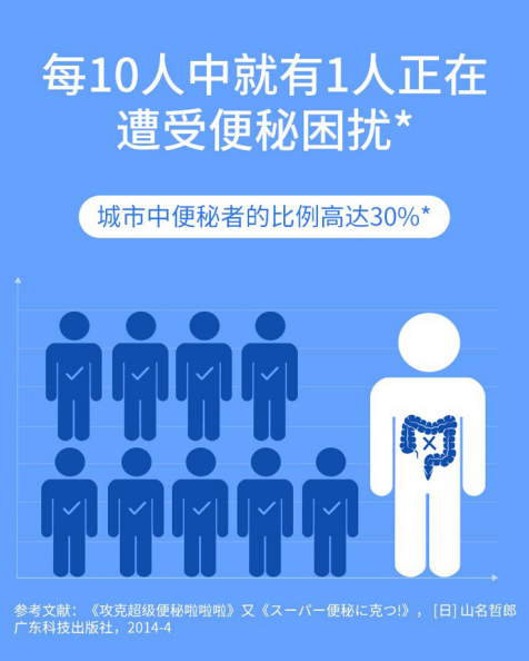 【秘友必看】便秘的“宜”與“忌”，對號入座，建議收藏！??！